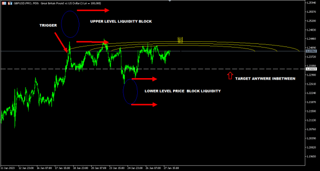 Click to Enlarge

Name: GBPUSD JAN 29-2023.PNG
Size: 12 KB