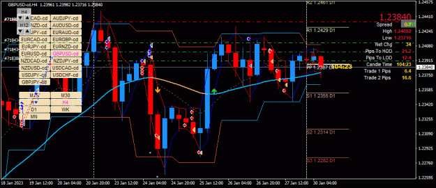 Click to Enlarge

Name: GBPUSD-cd(H4)_2023.01.30_171537.gif
Size: 47 KB