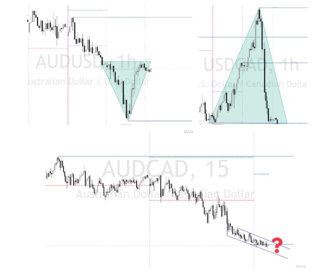 Click to Enlarge

Name: AUD Analysis (3).jpg
Size: 101 KB