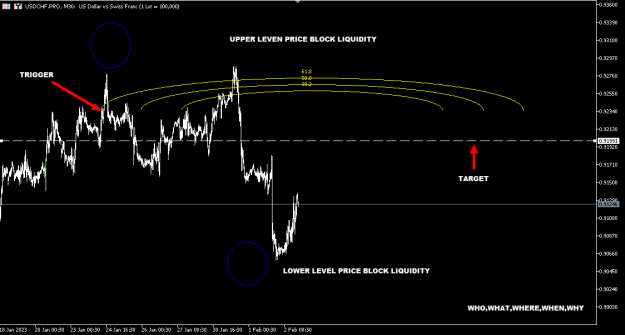 Click to Enlarge

Name: USDCHF FEB2.PNG
Size: 12 KB