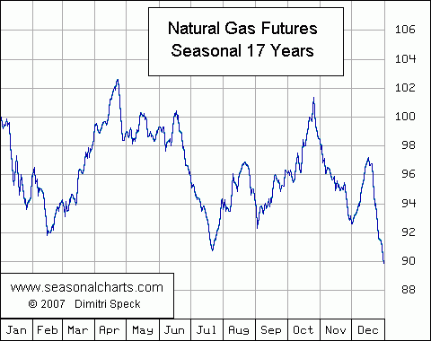 Click to Enlarge

Name: NAT_GAS seasonal.GIF
Size: 11 KB