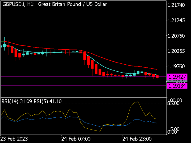 Click to Enlarge

Name: GBPUSD.iH1.png
Size: 8 KB