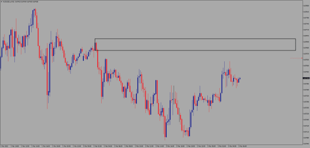 Click to Enlarge

Name: AUDUSD.aM15.png
Size: 17 KB
