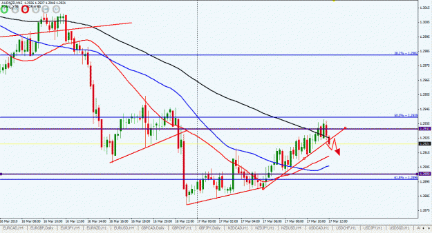 Click to Enlarge

Name: AUDNZD.gif
Size: 29 KB