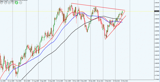 Click to Enlarge

Name: AUDUSD.gif
Size: 32 KB