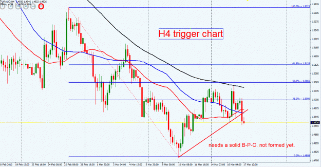 Click to Enlarge

Name: EURAUD h4 triggerchart.gif
Size: 33 KB