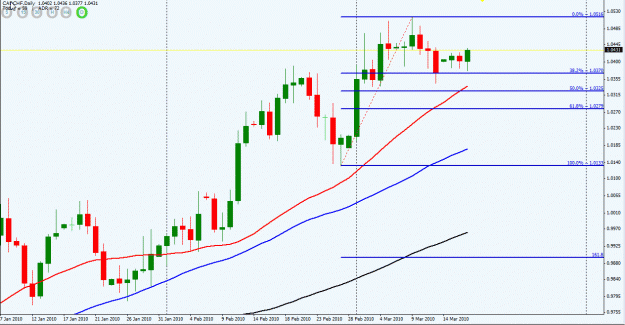 Click to Enlarge

Name: CADCHF daily chart.gif
Size: 25 KB