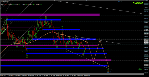 Click to Enlarge

Name: 2023-03-12 GBPUSD H4.png
Size: 57 KB