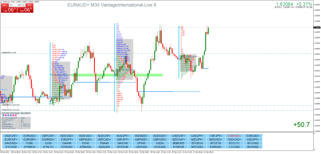 Click to Enlarge

Name: EURAUD+M30.png
Size: 43 KB