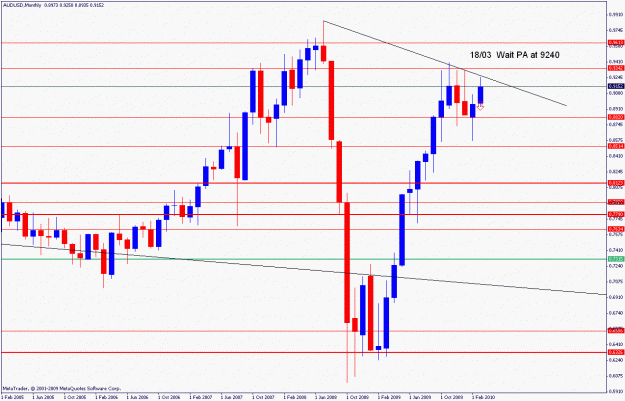 Click to Enlarge

Name: audusd.m.19.03.2010.gif
Size: 20 KB
