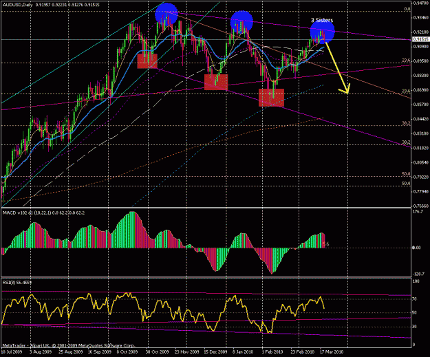 Click to Enlarge

Name: 2010-03-22 audusd (d1)-1.gif
Size: 33 KB