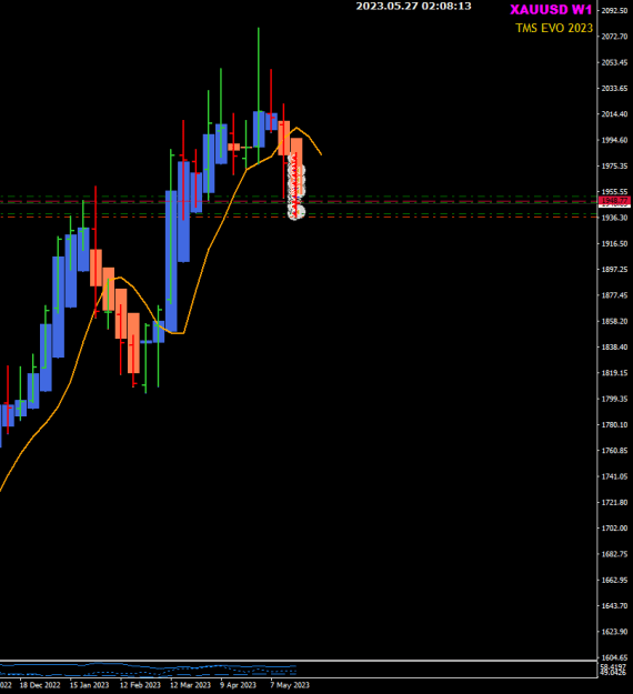 Click to Enlarge

Name: XAU Weekly sell sell sell 27-5-2023 10-08-16 am.png
Size: 12 KB