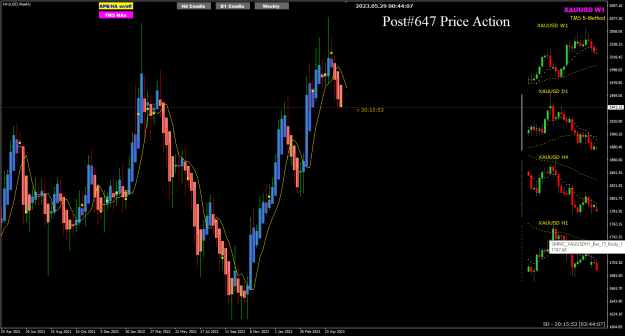 Click to Enlarge

Name: XAU May29 Weekly sell 29-5-2023 8-44-09 am.png
Size: 29 KB