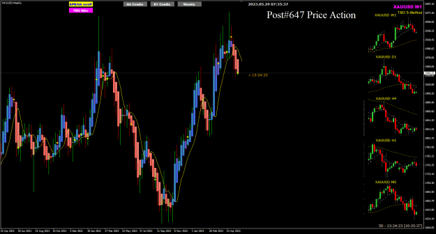 Click to Enlarge

Name: XAUUSD May29 M5 sell Weekly 29-5-2023 3-35-39 pm.png
Size: 29 KB