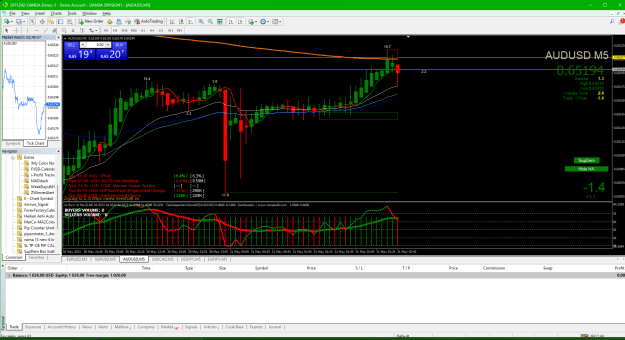 Click to Enlarge

Name: 01 AUDUSD 2023-05-30 164811 accidental exit -1.4 pips.png
Size: 65 KB