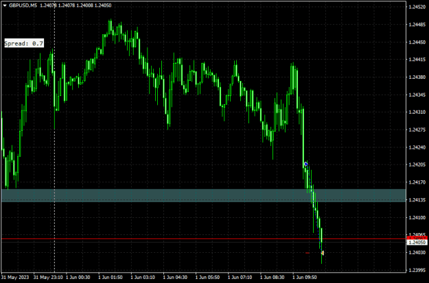 Click to Enlarge

Name: gbpusd-m5-traders-global-group-minus-1-point-2-loss.png
Size: 10 KB