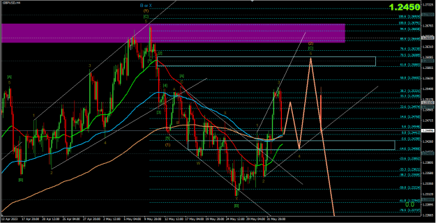 Click to Enlarge

Name: GBPUSD H4 04-06-2023.png
Size: 66 KB