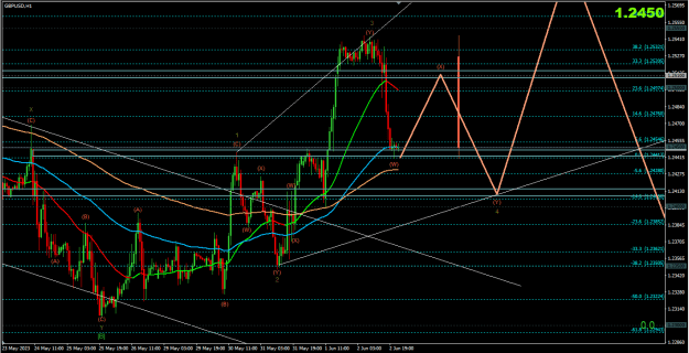 Click to Enlarge

Name: GBPUSD H1 04-06-2023.png
Size: 58 KB
