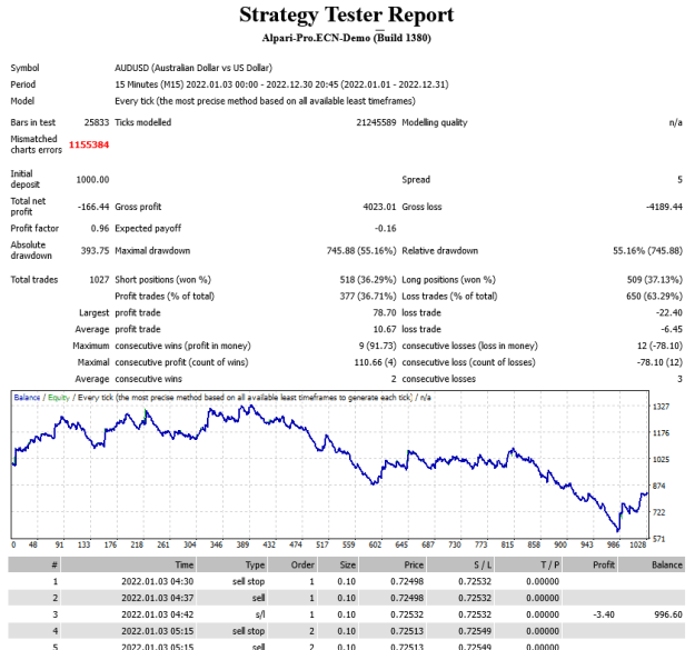 Click to Enlarge

Name: Screenshot 2023-05-15 at 07-30-24 Strategy Tester Set01.png
Size: 23 KB