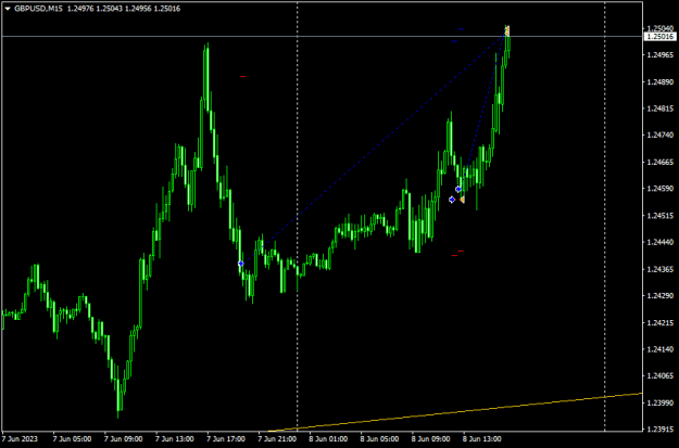 Click to Enlarge

Name: gbpusd-m15-traders-global-group-plus-7-percent.png
Size: 10 KB