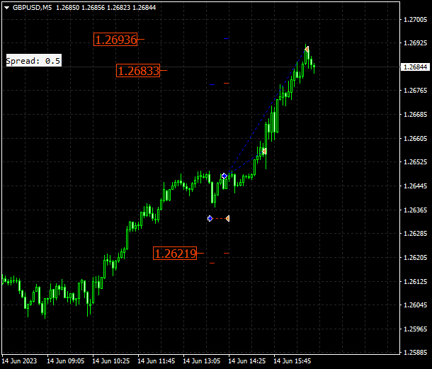 Click to Enlarge

Name: gbpusd-m5-traders-global-group-one-win-exit-half-lots-re.png
Size: 8 KB