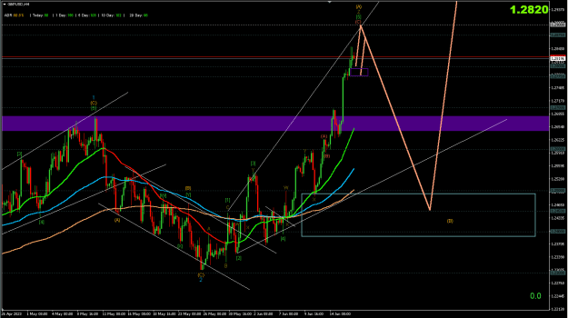 Click to Enlarge

Name: Screen Shot 2023-06-18 GBPUSD H4 at 5.27.31 PM.png
Size: 24 KB