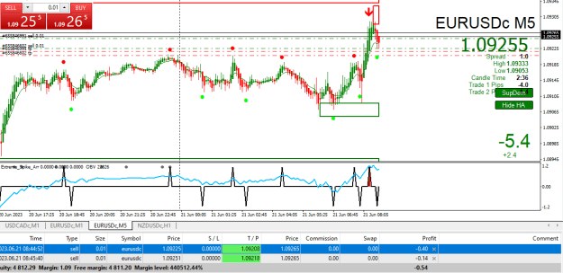 Click to Enlarge

Name: Sell EURUSD FF.PNG
Size: 25 KB