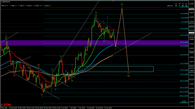 Click to Enlarge

Name: Screen Shot 2023-06-26 GBPUSD H4 at 4.27.57 AM.png
Size: 26 KB