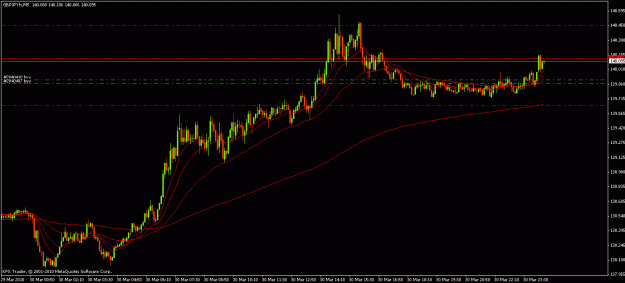 Click to Enlarge

Name: gbpjpy gbpjpy 033010627.gif
Size: 19 KB