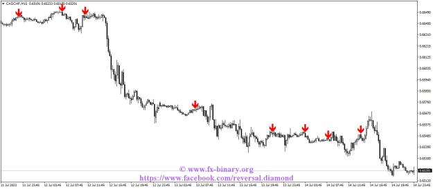Click to Enlarge

Name: CADCHFM15 scapling intratrading swing trader mql5 forex www.fx-binary.org metatrader .jpg
Size: 82 KB