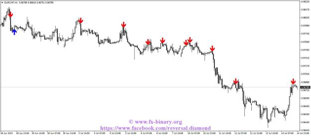 Click to Enlarge

Name: EURCHFH1 scapling intratrading swing trader mql5 forex www.fx-binary.org metatrader .jpg
Size: 86 KB