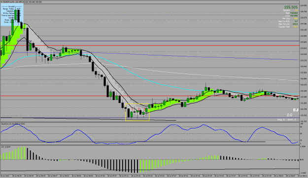 Click to Enlarge

Name: EURJPY.aM1.png
Size: 29 KB