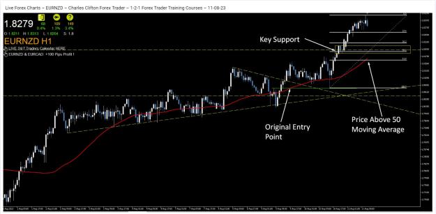 Click to Enlarge

Name: Today's Daily Forex Price Action Chart Charles Clifton Forex Trader www.charlesclifton.co.uk.JPG
Size: 155 KB