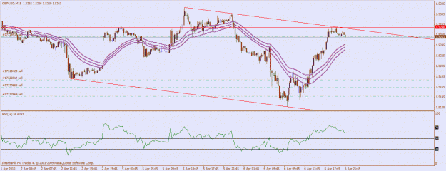 Click to Enlarge

Name: gbpusd 4-6-10.gif
Size: 25 KB