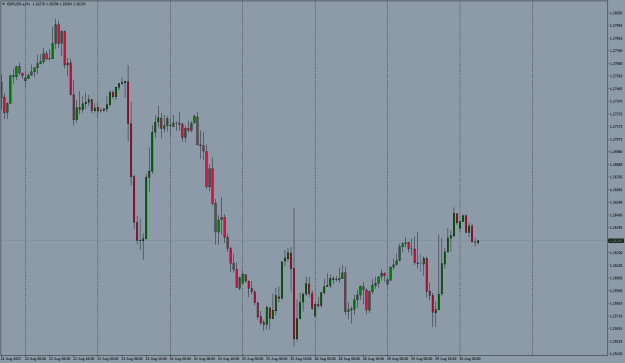 Click to Enlarge

Name: GBPUSD.aH1.png
Size: 20 KB