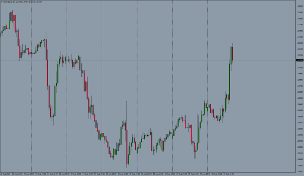 Click to Enlarge

Name: 2.GBPUSD.aH1.png
Size: 21 KB