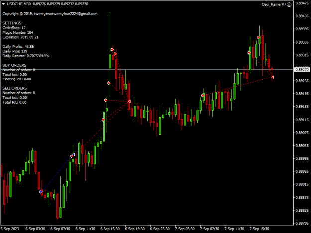 Click to Enlarge

Name: USDCHFM30.png
Size: 13 KB