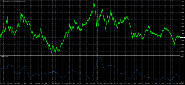 Click to Enlarge

Name: EURUSDWeekly.png
Size: 35 KB