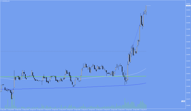 Click to Enlarge

Name: AUDUSD.aM1.png
Size: 11 KB