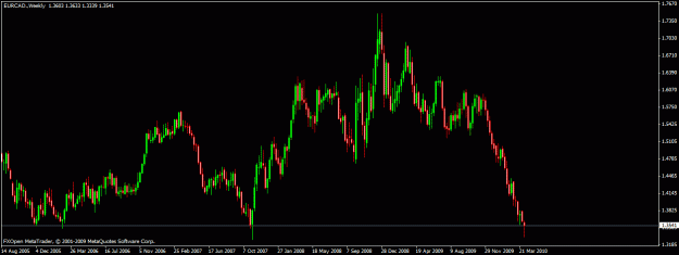 Click to Enlarge

Name: eurcad-weekly.gif
Size: 18 KB
