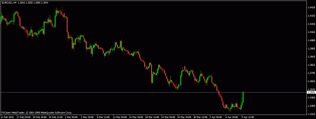Click to Enlarge

Name: eurcad-4hour.gif
Size: 14 KB