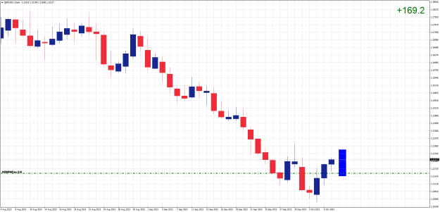 Click to Enlarge

Name: GBPUSD.rDaily.png
Size: 18 KB