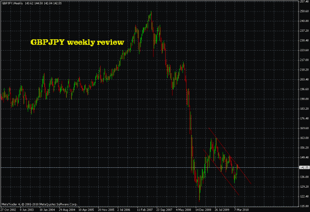 Click to Enlarge

Name: gbpjpy weekly 2.gif
Size: 28 KB