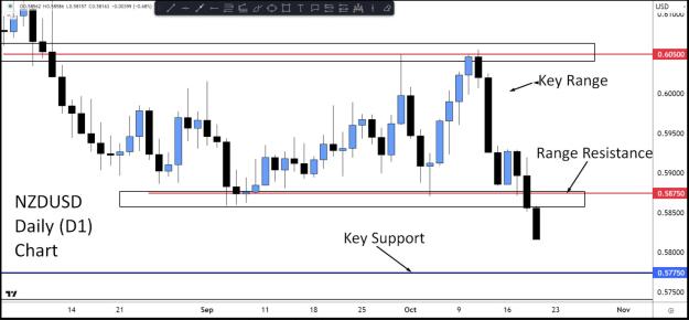 Click to Enlarge

Name: Todays Daily Forex Price Action Chart Charles Clifton Forex Trader www.charlesclifton.co.uk.JPG
Size: 136 KB