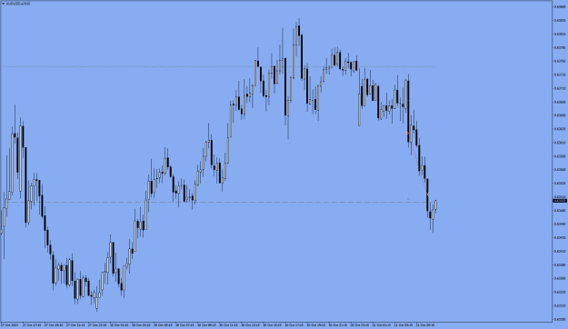 Click to Enlarge

Name: AUDUSD.aM15.png
Size: 15 KB