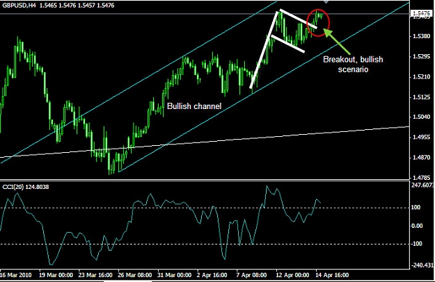 Click to Enlarge

Name: gbpusd4hchart6.jpg
Size: 118 KB