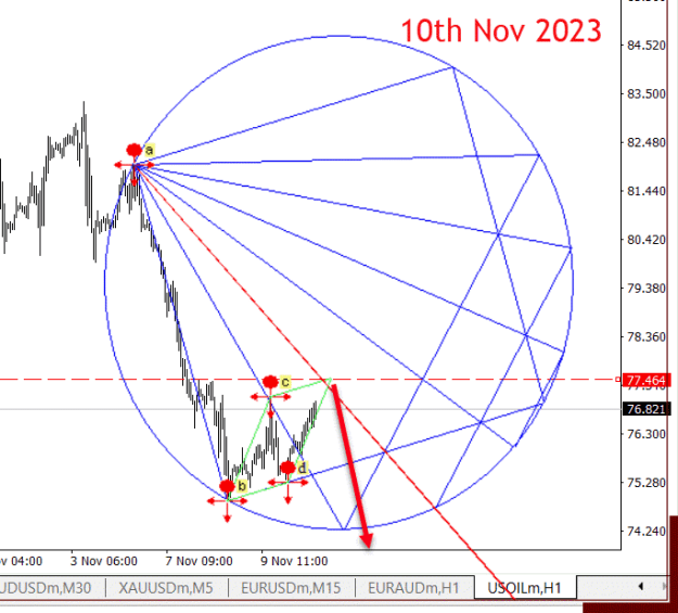 Click to Enlarge

Name: USOIL PROJECTION- 10TH NOV 2023-Analysis.png
Size: 30 KB