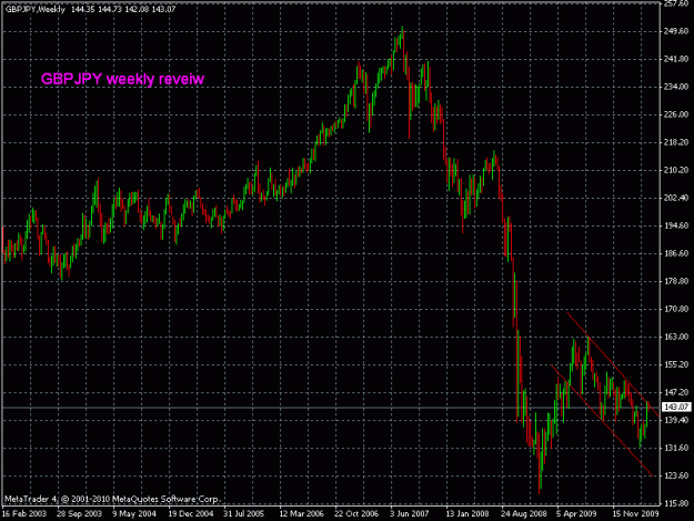 Click to Enlarge

Name: Gbpjpy weekly.gif
Size: 21 KB