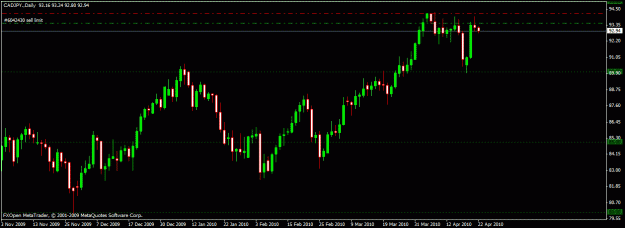 Click to Enlarge

Name: cadjpy apr 21.gif
Size: 16 KB