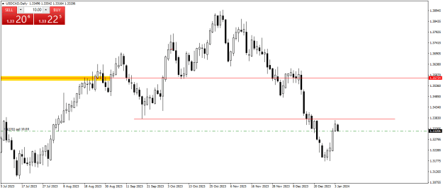 Click to Enlarge

Name: USDCADDaily.png
Size: 13 KB